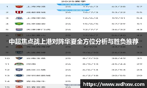 中超焦点战上港对阵华夏全方位分析与胜负推荐